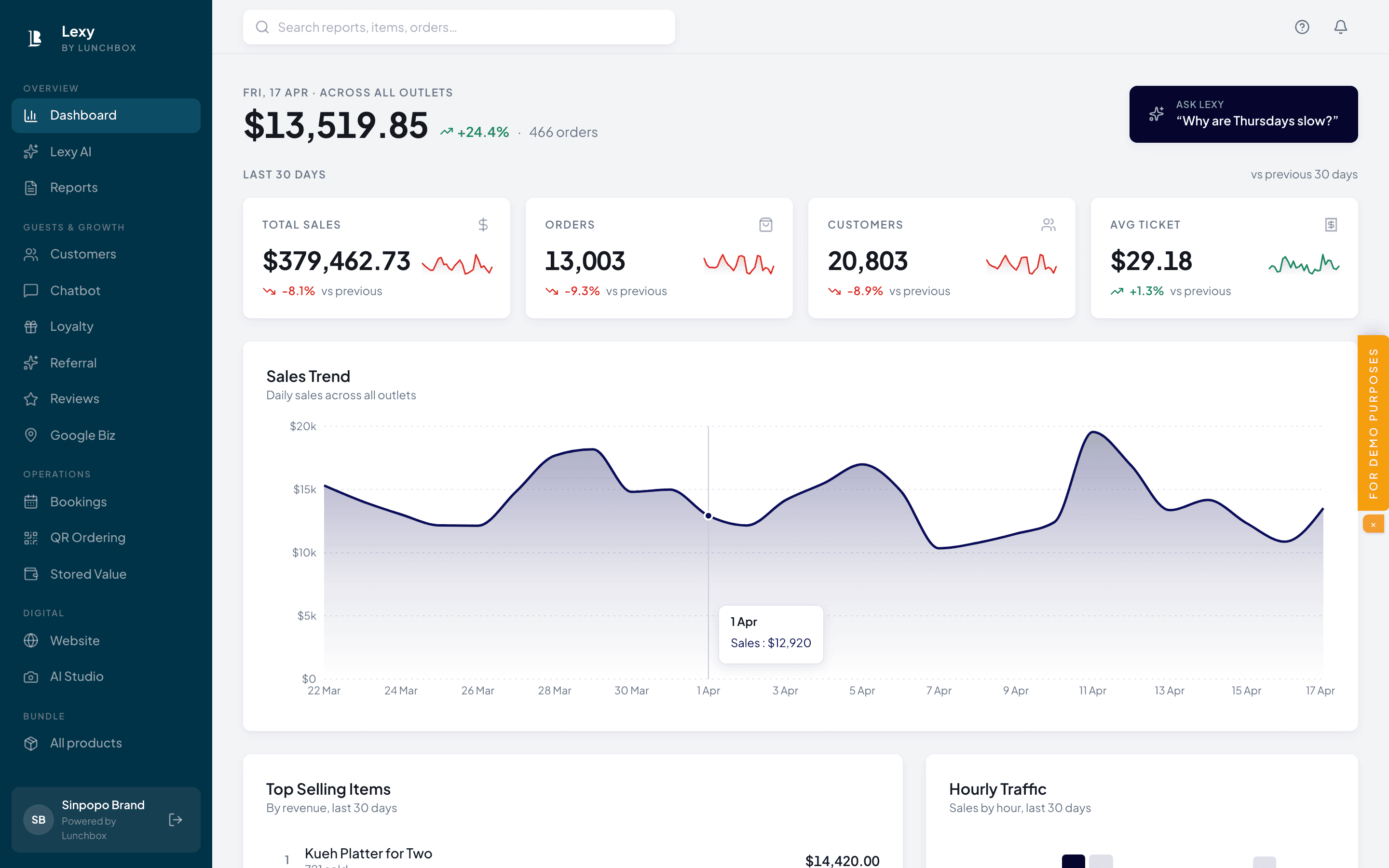 Boss Dashboard preview